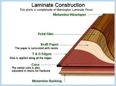 Laminate Wood Flooring